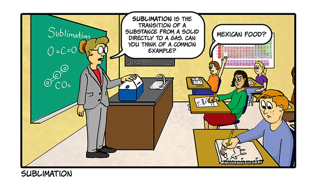 Sublimation