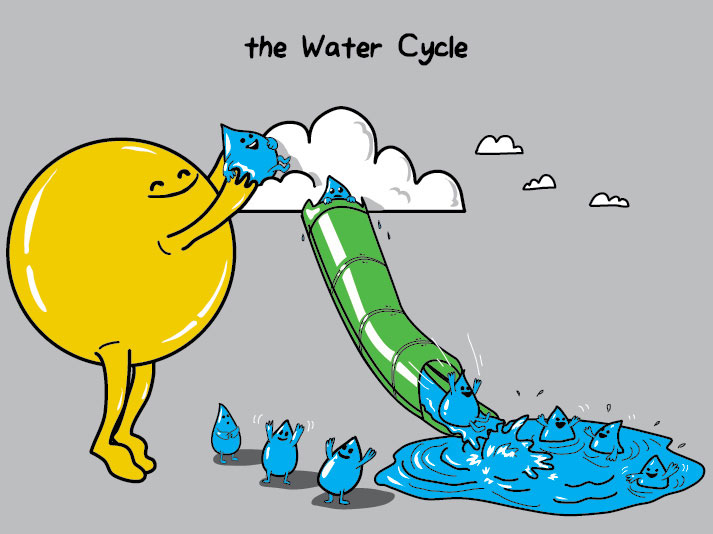 Cycle